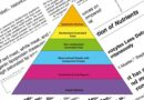 The hierarchy of evidence